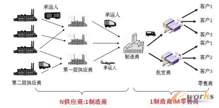 �D2 ���칩��朾W(w��ng)�j