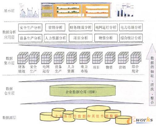 數(shù)據(jù)中心邏輯架構(gòu)