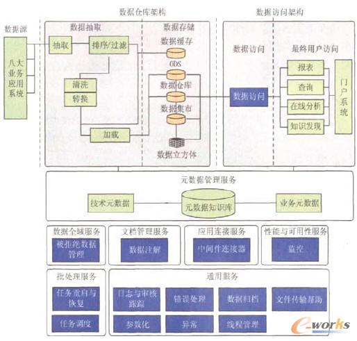 數(shù)據(jù)中心執(zhí)行架構(gòu)