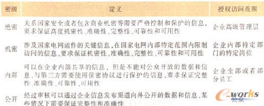 數(shù)據(jù)中心建設(shè)策略