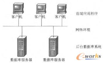 �͑��C��������ģʽʾ��D