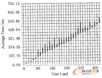 �Ñ�����ƽ��푑��r�g�Pϵ�D