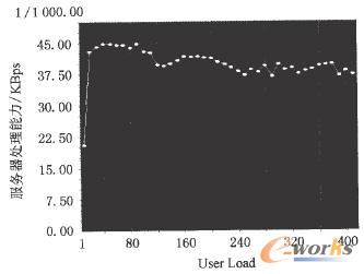 �Ñ����ͷ�����̎�������Pϵ�D