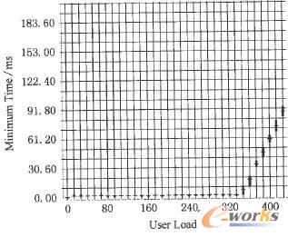 �Ñ�������С푑��r�g�Pϵ�D