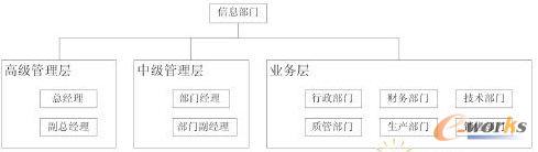 �W(w��ng)�j(lu��)�M���Y(ji��)��(g��u)ʾ��D