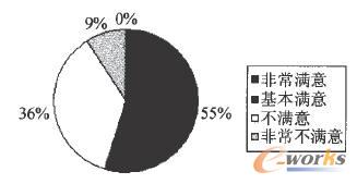 �酢�c�{(di��o)��ļ��g(sh��)�ˆT��Ŀǰн��ĝM���