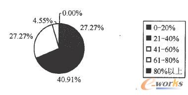 ����(w��)�_��Q���}�ı���