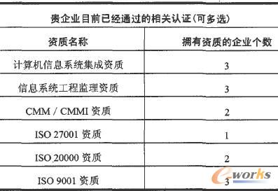 ��I(y��)�ѽ�(j��ng)ͨ�^�����P(gu��n)�J(r��n)�C