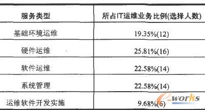 IT�\(y��n)�S�I(y��)��(w��)�ֲ�