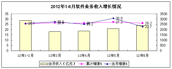 ����(��)�\(y��n)�I(y��ng)�(l��i)����(w��)���m(x��)���ٰl(f��)չ��Ƕ��ʽϵ�y(t��ng)ܛ�����F(xi��n)����(d��ng)