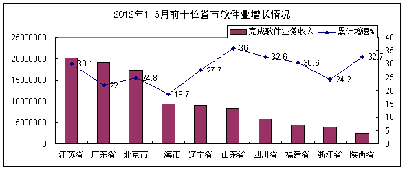 ����(��)���ĳ��аl(f��)չ�����ӿ죬����(w��)���l(f��)չ�B(t��i)��(sh��)ͻ��