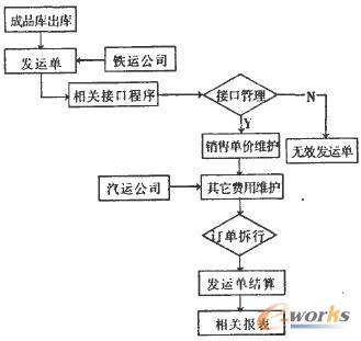 ERP�N�۽Y��ϵ�y���̈D