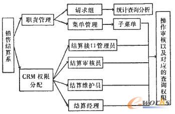 ���޼��ɹ���D