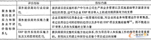 表2 服務(wù)提供商評價體系