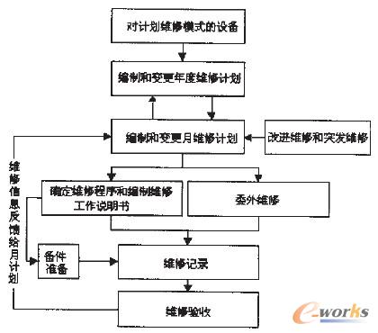 �D2 �O(sh��)��S��Ҏ(gu��)�����Ƶ�����