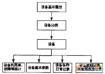 �D3 ����ʹ�����ڵ��O(sh��)����Ϣ��ԃ