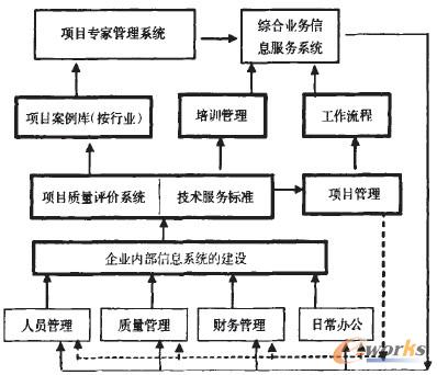 圖1 業務系統結構圖 圖1 業務系統結構圖
