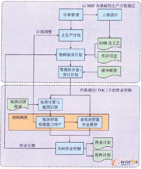 �D2 ����TOC�͆��lʽҎ�t��Ӌ���c���Ʒ������