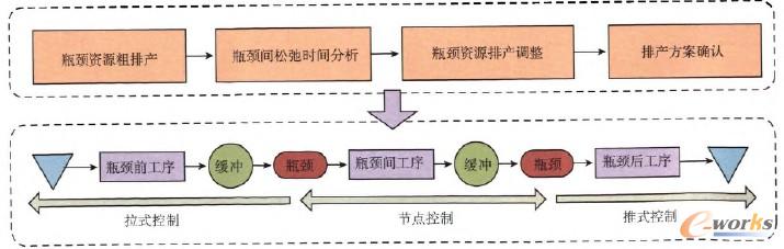 �D3 ��ƿ�i�µ�DBR����