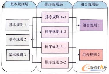 �D4 ���lʽҎ�t�ķ֌ӽM��