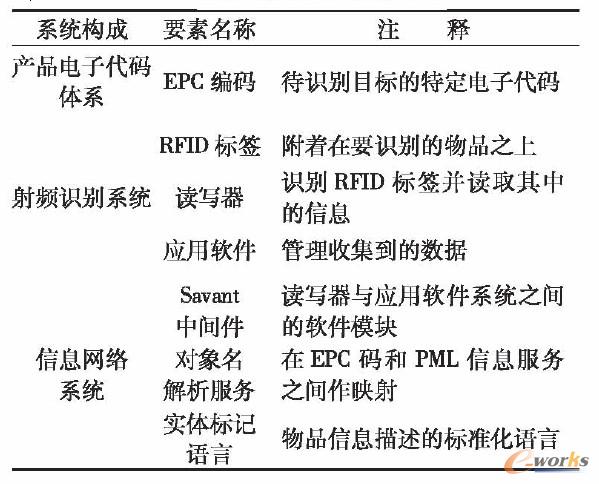 ��(li��n)�W(w��ng)ϵ�y(t��ng)�Ę�(g��u)��Ҫ��