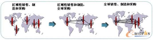 圖1 業務的變化性