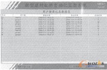 �Ñ�ʹ��ӛ䛈��D