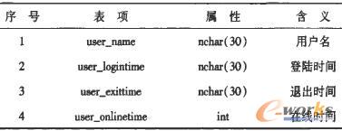 �Ñ�ʹ��ӛ䛱�