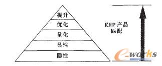  ����Ӵ�����Ŀ��(bi��o)��ERP�a(ch��n)Ʒ��ƥ��