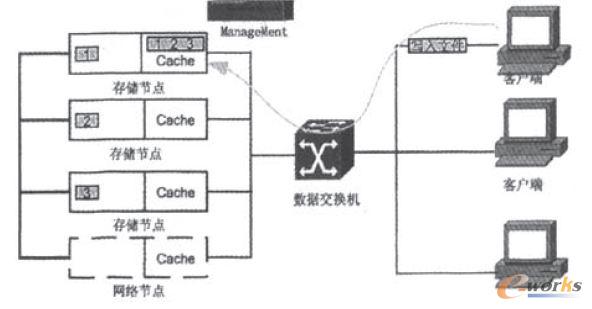 以太網集群示意圖