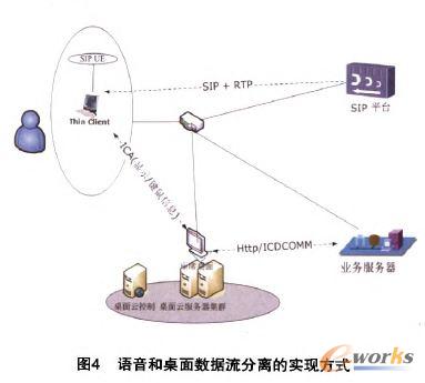 語音和桌面數據流分離的實現方式