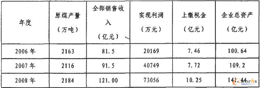 ���(xi��ng)��(j��ng)��(j��)ָ��(bi��o)��ȱ��^