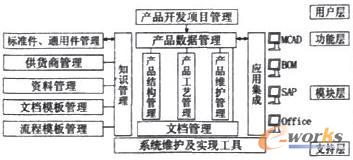 管理構架示意圖