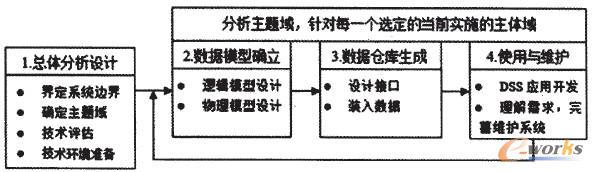 �D1 ϵ�y(t��ng)�O(sh��)Ӌ(j��)���̈D