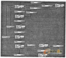 EPDM系統產品流程設計界面
