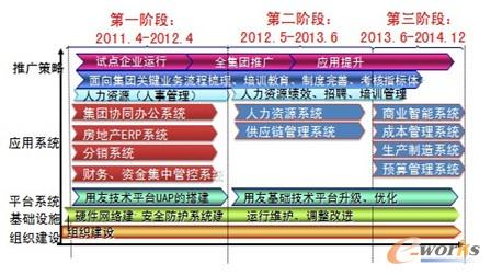 �����㼯�F(tu��n)��Ϣ��Ҏ(gu��)��ģ��