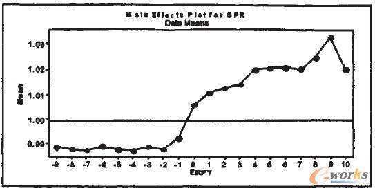 �D3 ERP��(sh��)ʩǰ�����ȹ�˾GPR��ֵ׃��