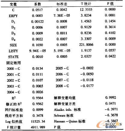 ��2 GPR�r�̶̹�Ч��(y��ng)ģ�ͻؚw�����Y(ji��)��