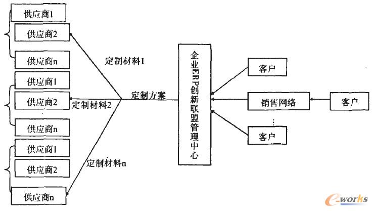  ERPƽ�_�ĮaƷ����ģ��