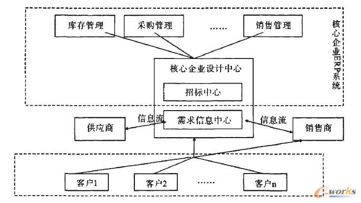 ERP�Ą�����