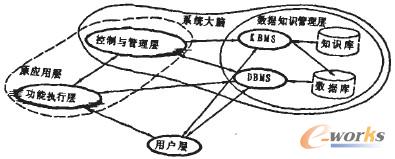 �D2 ܛ��ϵ�y���Čӿ�ܽY��