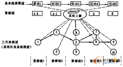 �D3 �����Č�ϵ�y�Y��˼���ERPϵ�yģ��