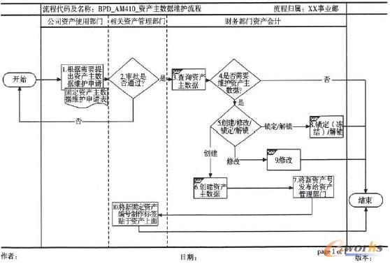 圖4 流程圖示例
