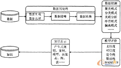 �D1 ��(sh��)��(j��)�ھ������