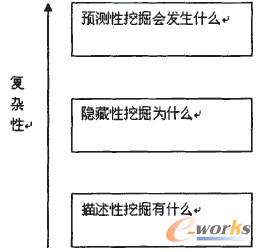 �D2 ��(sh��)��(j��)�ھ����