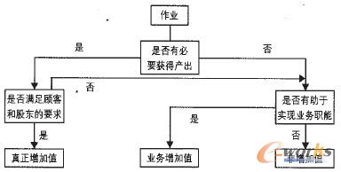 �D2 ���I����