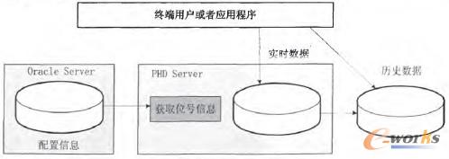 �D2 PHD�����ܘ�