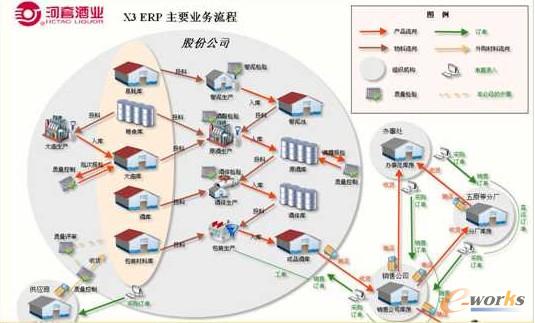 ���׾ƘI(y��)��ERPϵ�y(t��ng)����