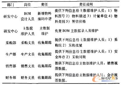 Adar公司主數據收集責任表