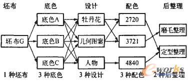 �D3 ӡ�����Ͽ��ܵľ��a�M��